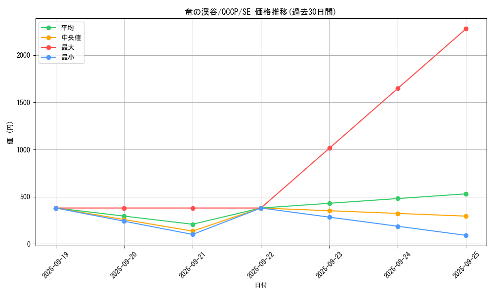 card_9209_series_2528_rarity_5_graph