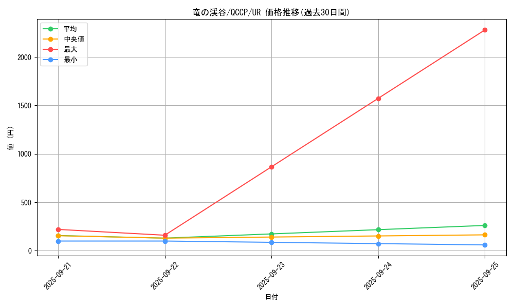card_9209_series_2528_rarity_7_graph