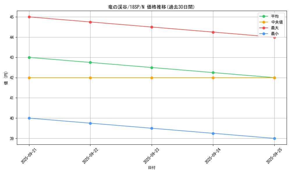 card_9209_series_9983_rarity_1_graph