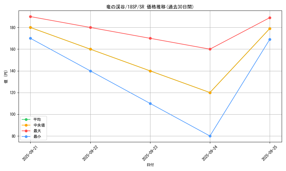 card_9209_series_9983_rarity_3_graph