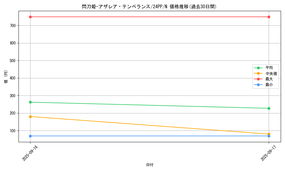 card_920_series_1780_rarity_1_graph