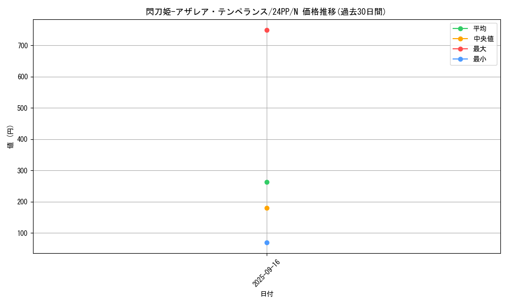 card_920_series_1780_rarity_1_graph