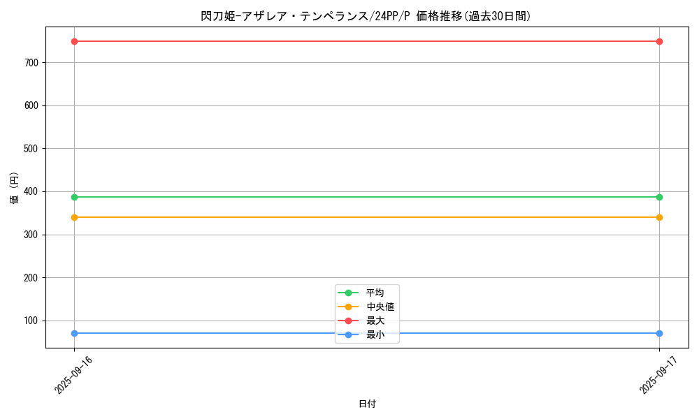 card_920_series_1780_rarity_2_graph