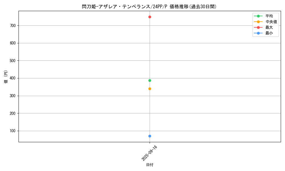 card_920_series_1780_rarity_2_graph