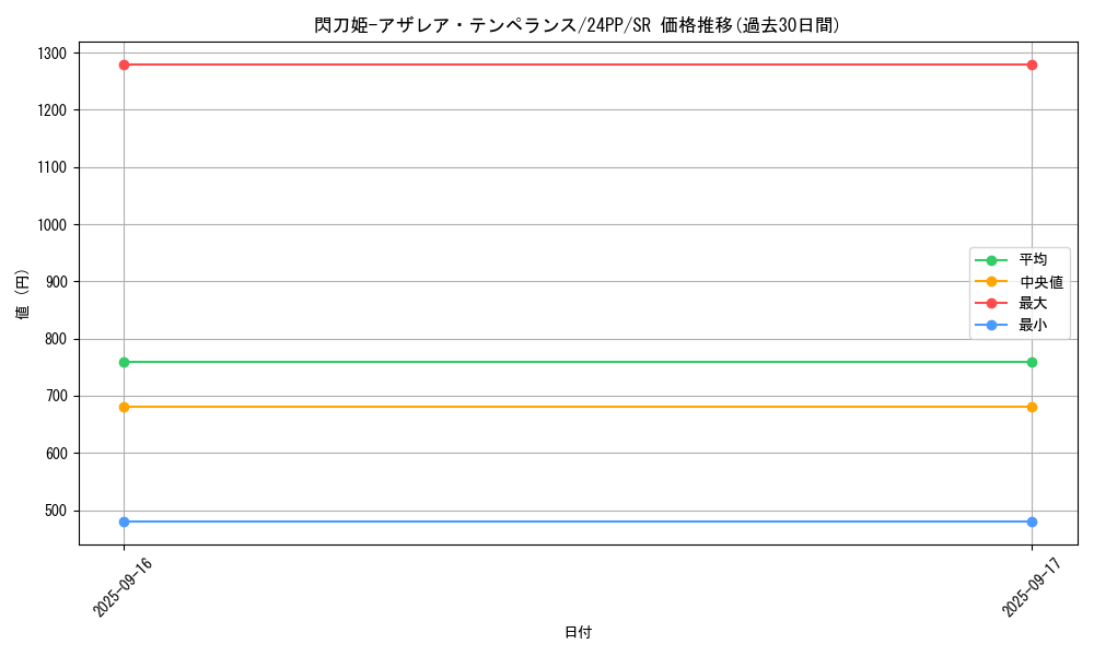 card_920_series_1780_rarity_3_graph