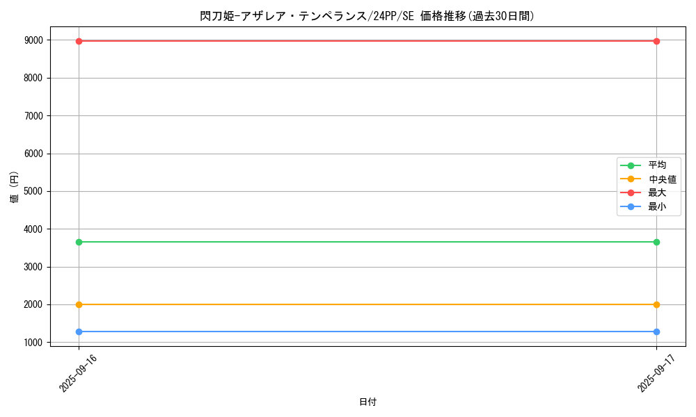 card_920_series_1780_rarity_5_graph