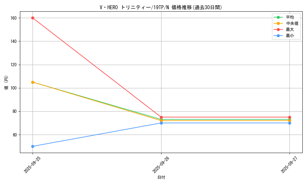 card_9210_series_12471_rarity_1_graph