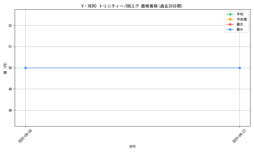 card_9210_series_12609_rarity_2_graph