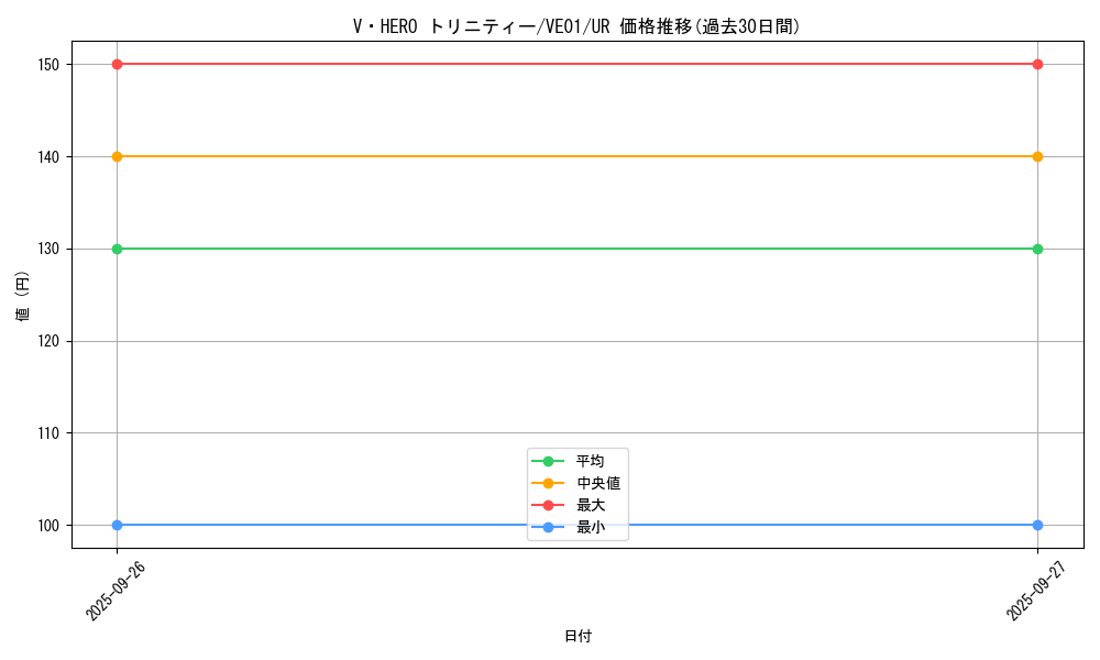card_9210_series_20954_rarity_5640_graph