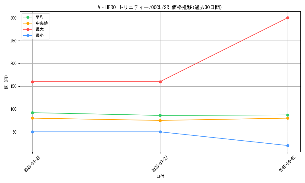 card_9210_series_2798_rarity_3_graph