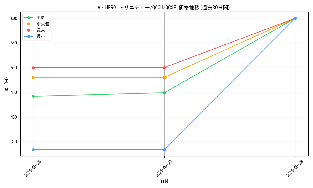 card_9210_series_2798_rarity_408_graph