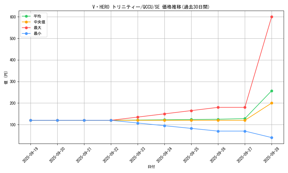 card_9210_series_2798_rarity_5_graph