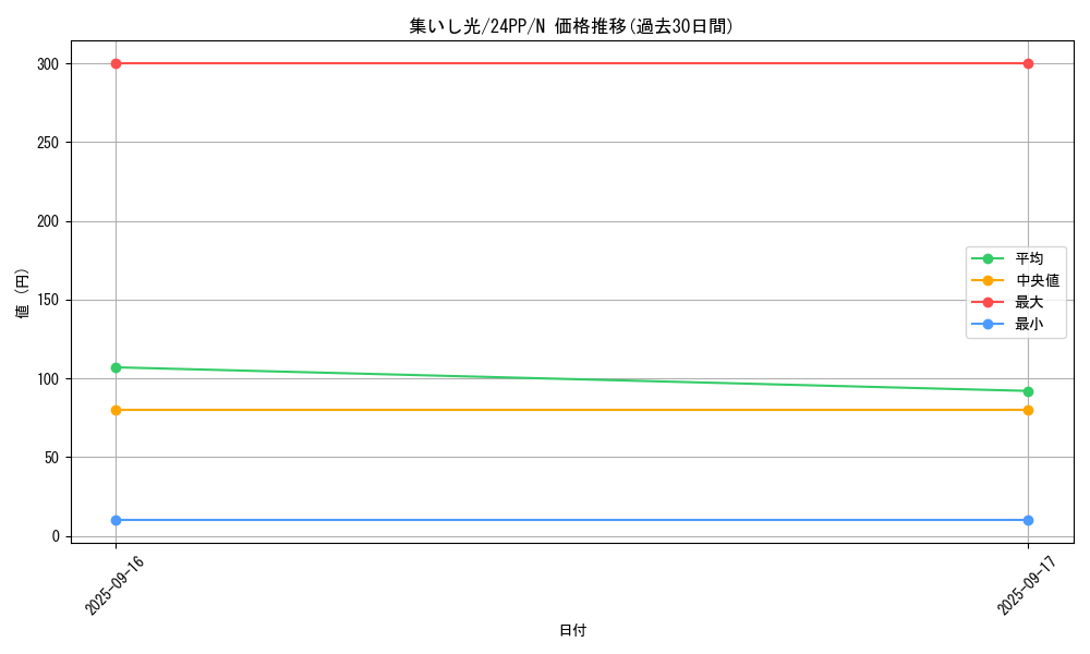 card_921_series_1780_rarity_1_graph