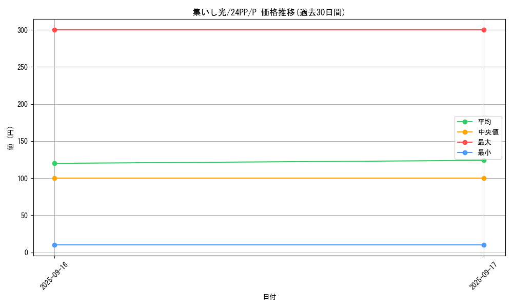 card_921_series_1780_rarity_2_graph