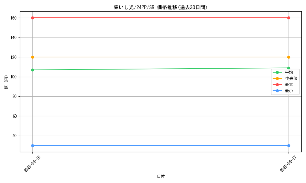 card_921_series_1780_rarity_3_graph