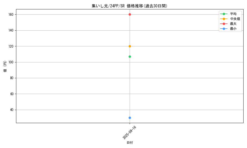 card_921_series_1780_rarity_3_graph