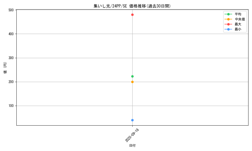 card_921_series_1780_rarity_5_graph