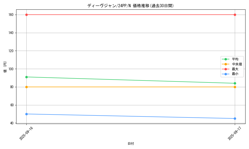 card_922_series_1780_rarity_1_graph