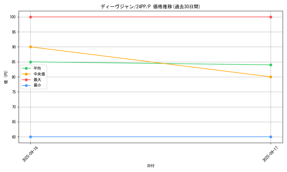card_922_series_1780_rarity_2_graph