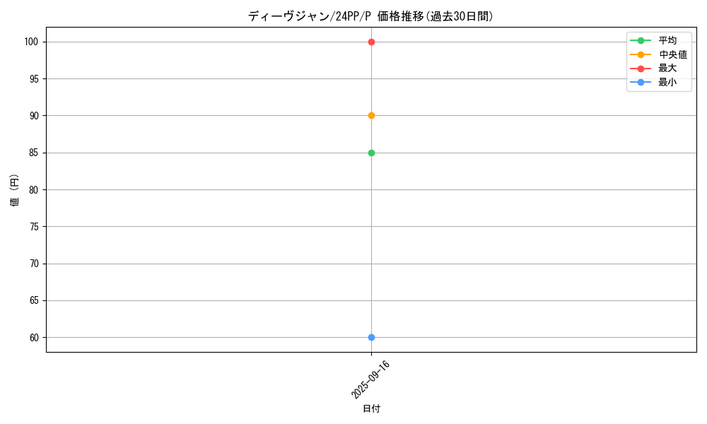 card_922_series_1780_rarity_2_graph