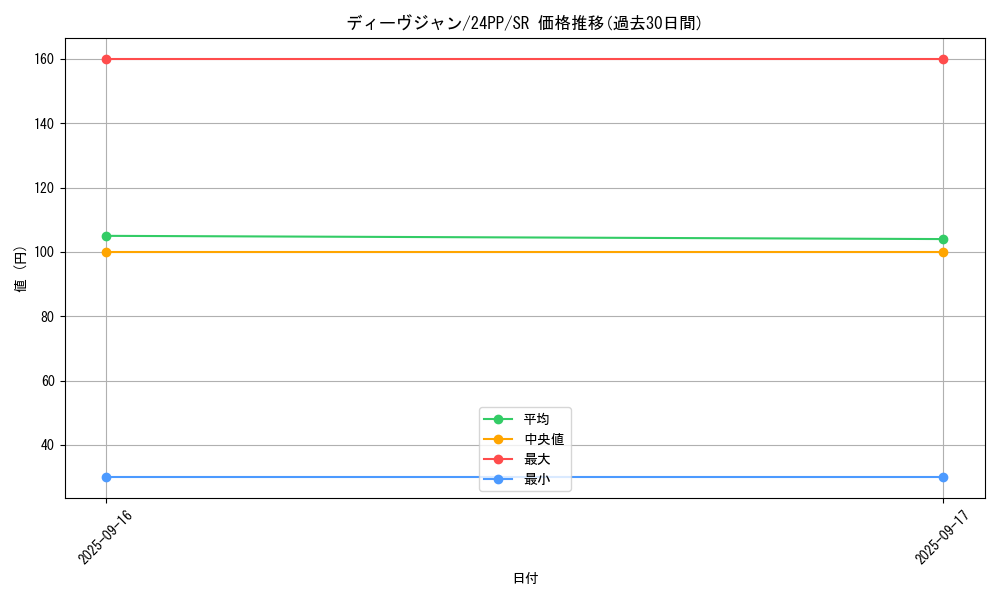 card_922_series_1780_rarity_3_graph