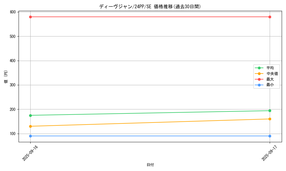card_922_series_1780_rarity_5_graph