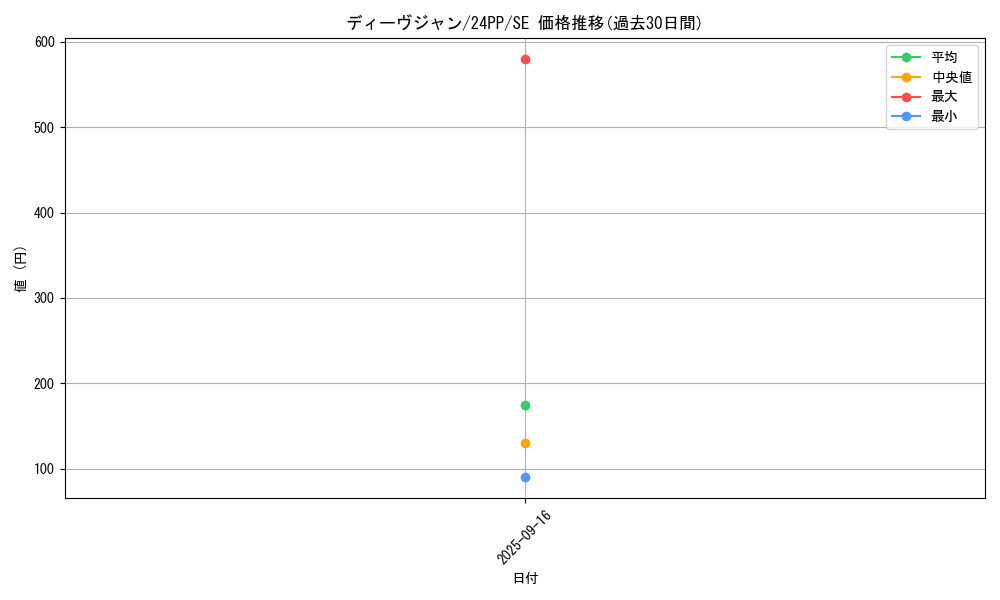 card_922_series_1780_rarity_5_graph