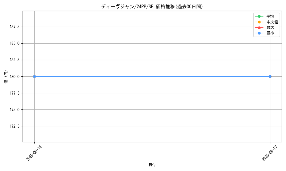 card_922_series_1780_rarity_604_graph