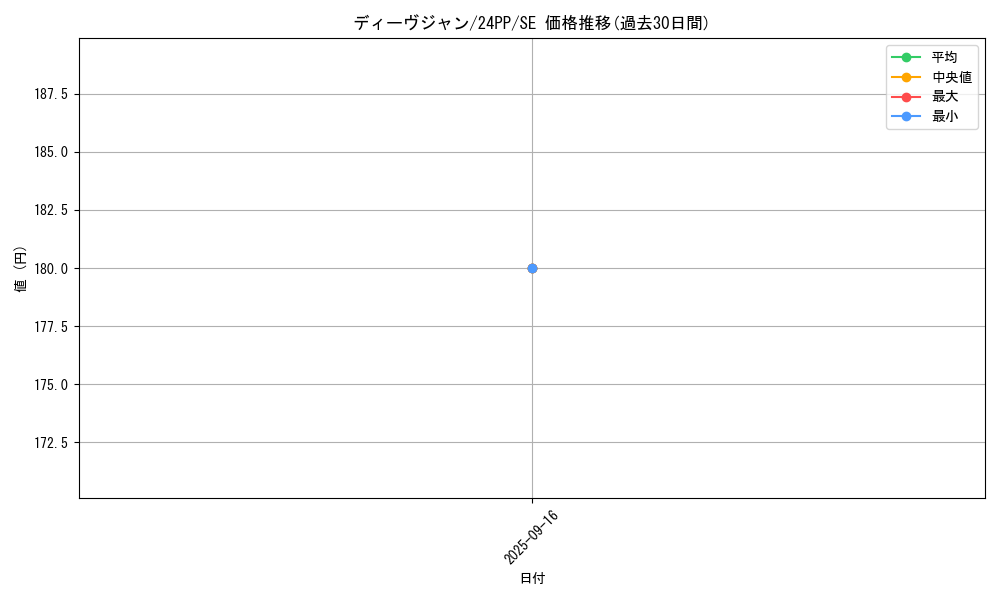 card_922_series_1780_rarity_604_graph