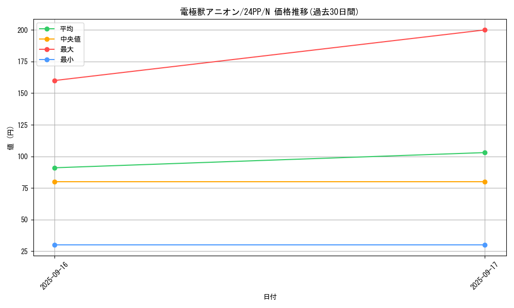 card_923_series_1780_rarity_1_graph