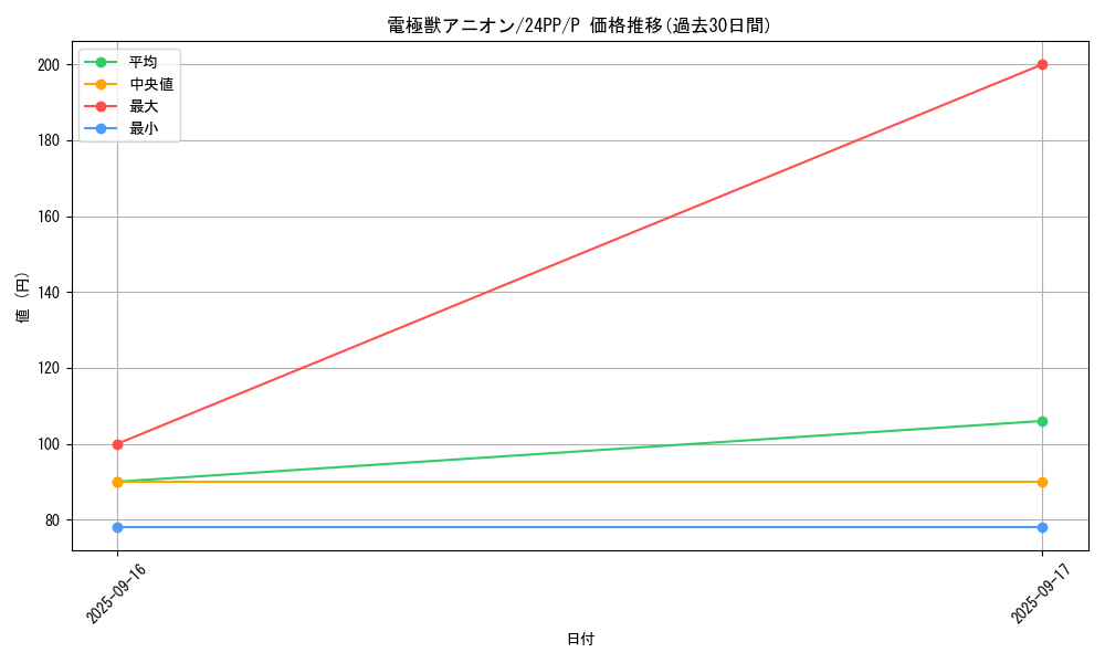 card_923_series_1780_rarity_2_graph