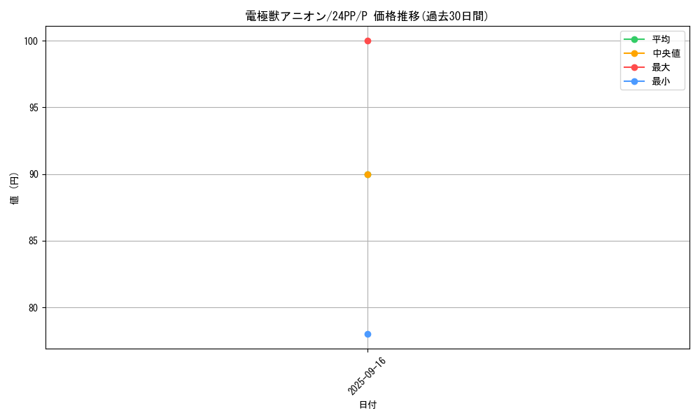 card_923_series_1780_rarity_2_graph