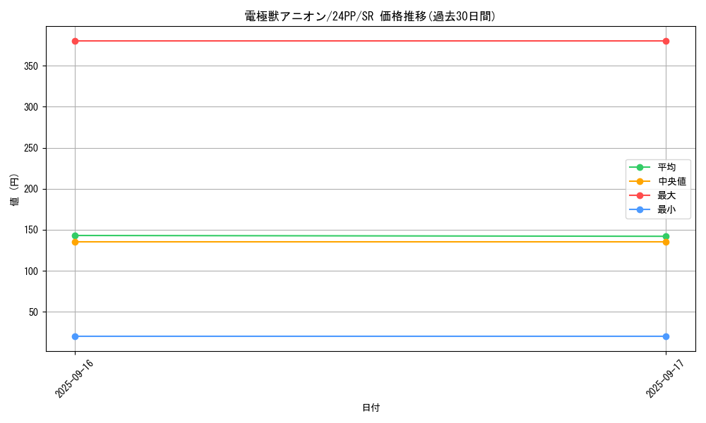 card_923_series_1780_rarity_3_graph