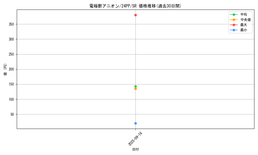 card_923_series_1780_rarity_3_graph