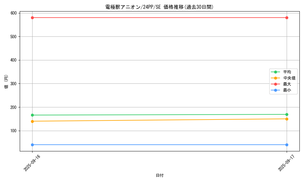 card_923_series_1780_rarity_5_graph