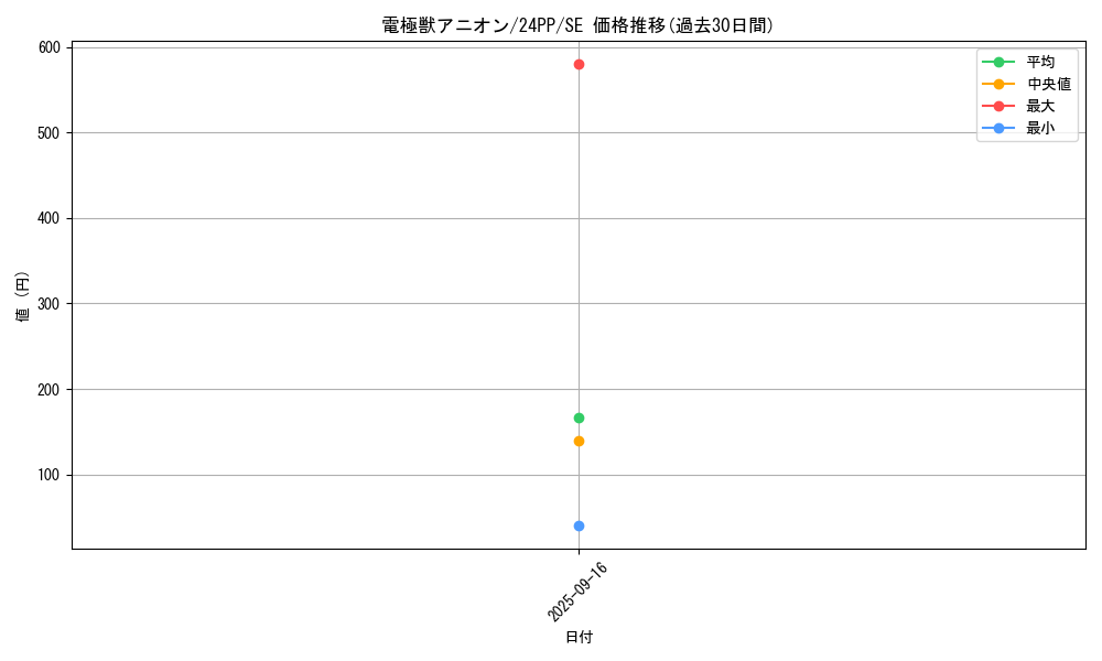 card_923_series_1780_rarity_5_graph