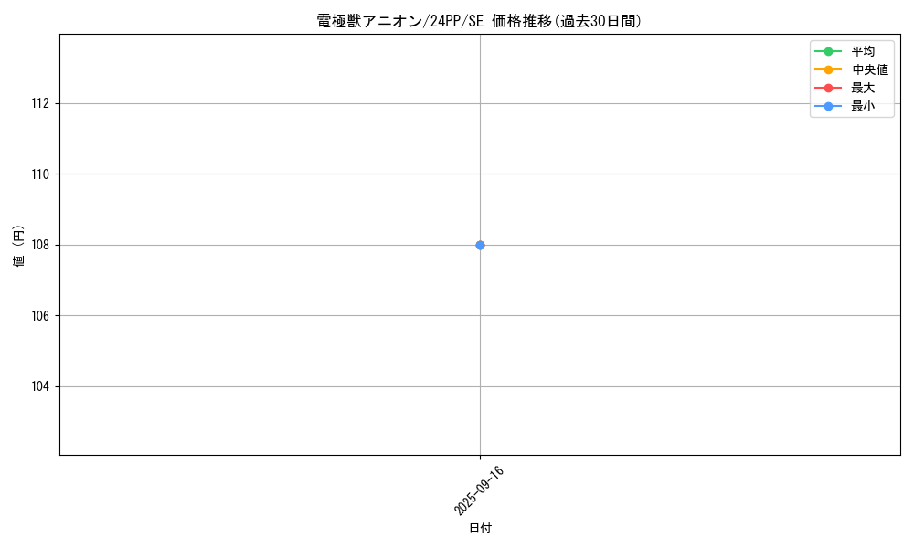 card_923_series_1780_rarity_604_graph