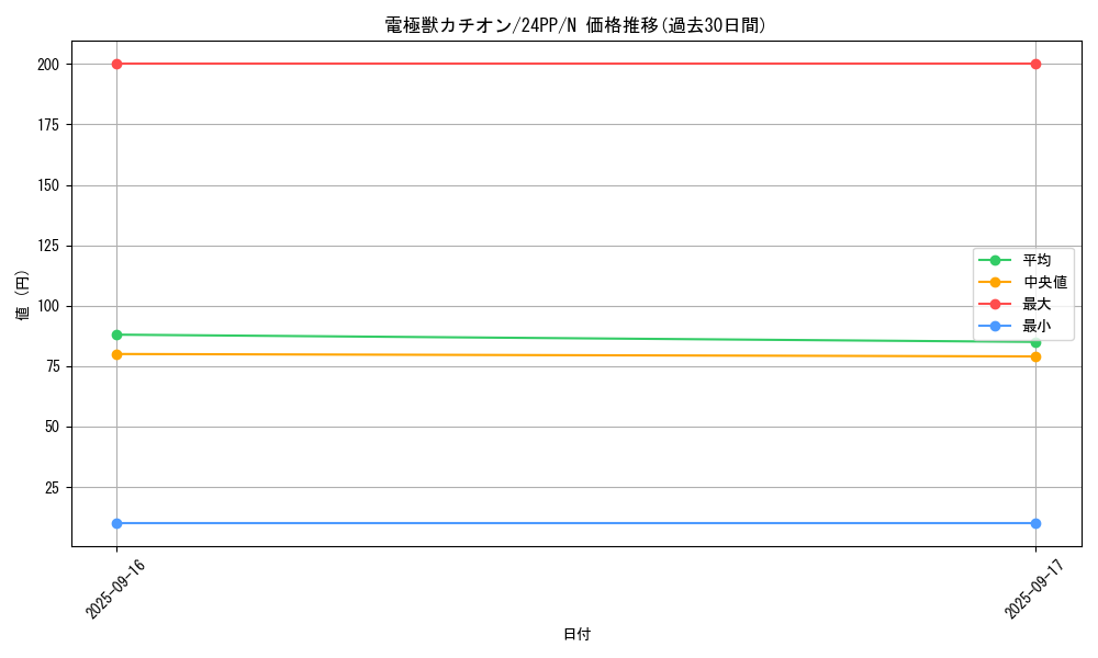 card_924_series_1780_rarity_1_graph