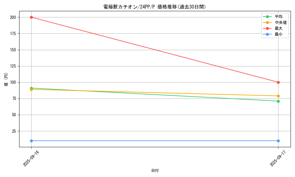 card_924_series_1780_rarity_2_graph
