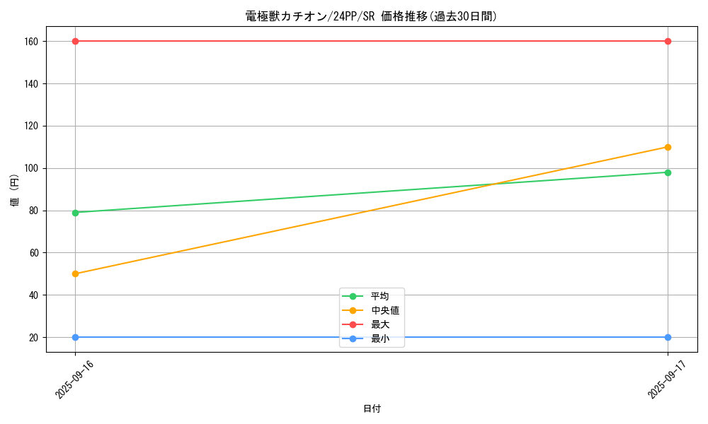 card_924_series_1780_rarity_3_graph
