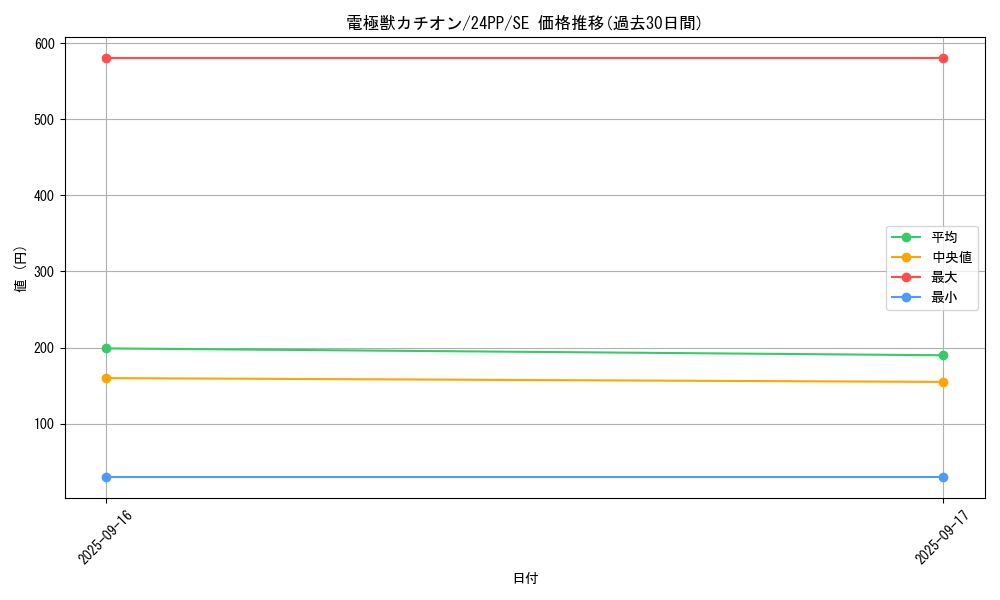 card_924_series_1780_rarity_5_graph