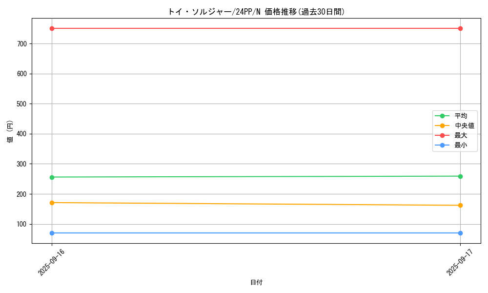 card_925_series_1780_rarity_1_graph