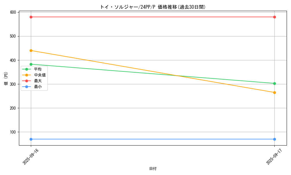 card_925_series_1780_rarity_2_graph