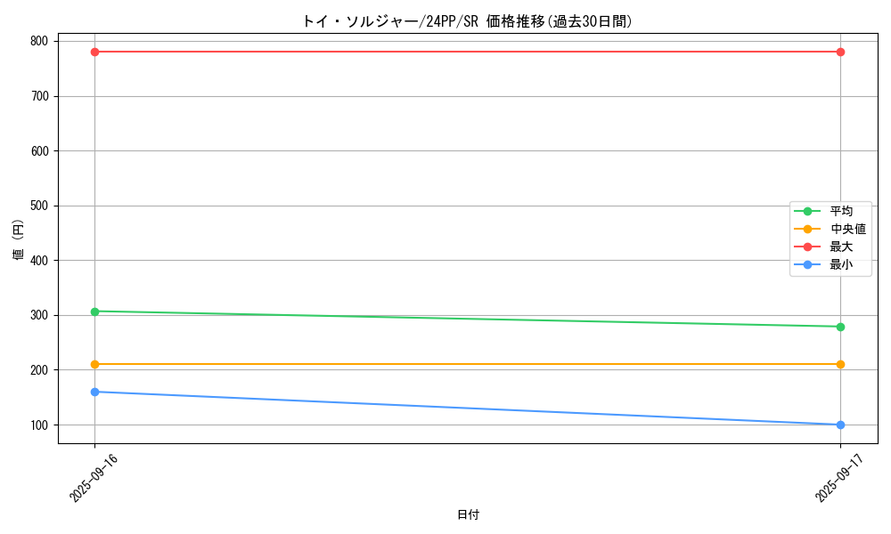 card_925_series_1780_rarity_3_graph
