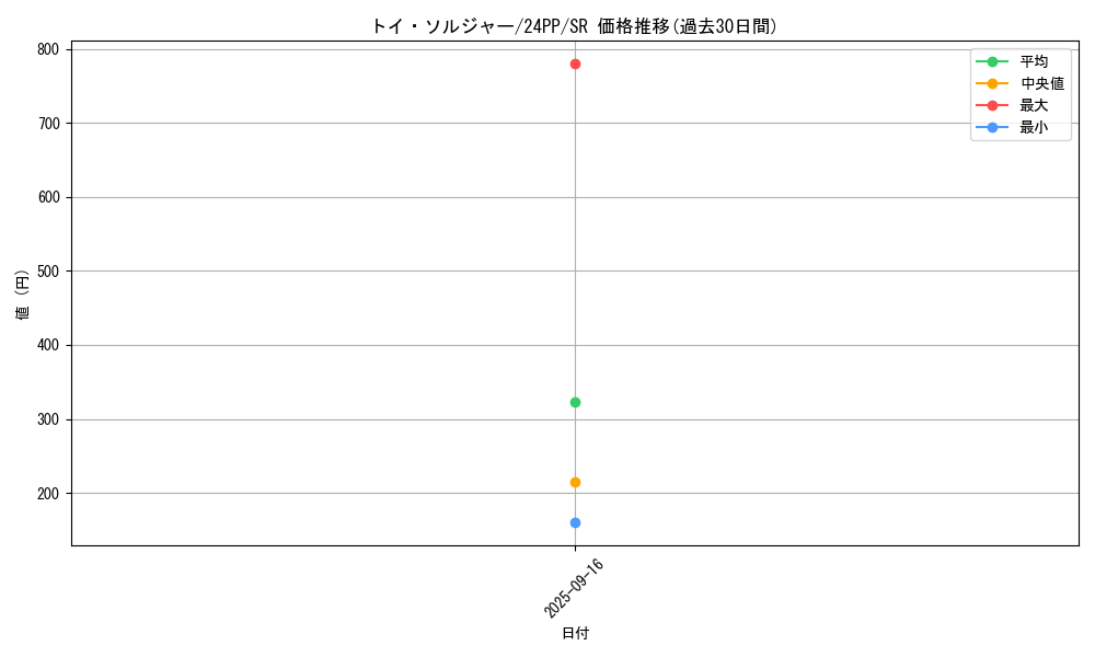 card_925_series_1780_rarity_3_graph