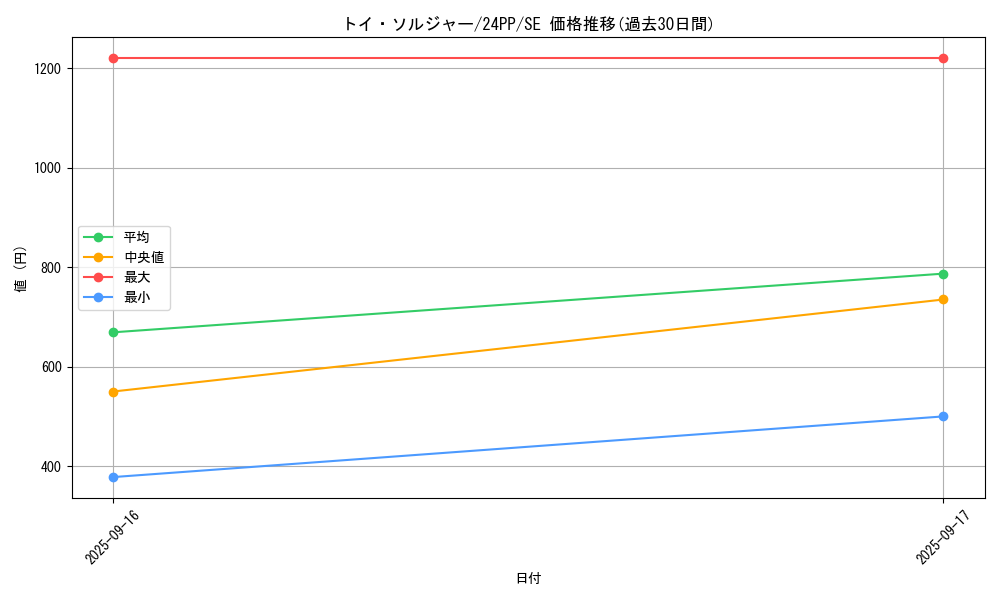 card_925_series_1780_rarity_5_graph