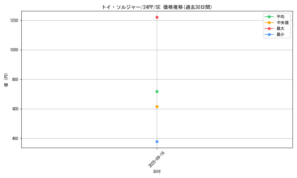 card_925_series_1780_rarity_5_graph