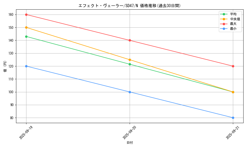 card_9260_series_1024_rarity_1_graph