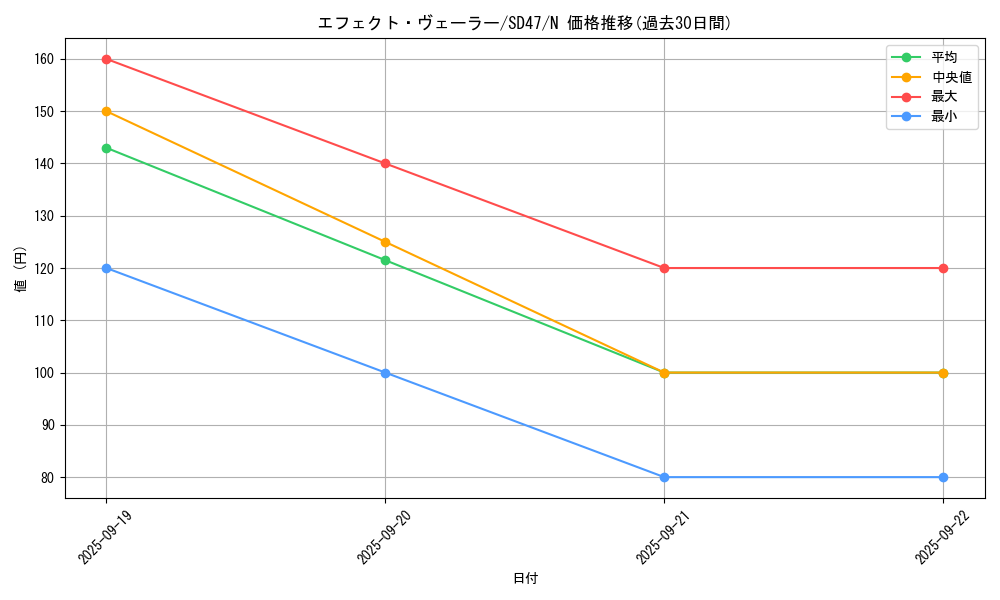 card_9260_series_1024_rarity_1_graph