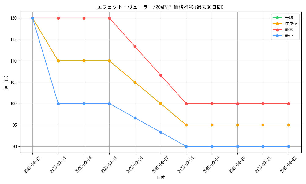 card_9260_series_12249_rarity_2_graph